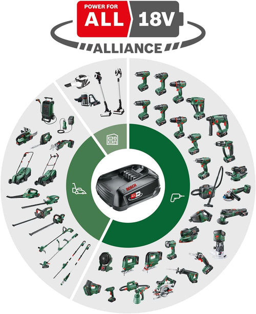 Bosch UniversalImpact 18 Cordless Combi Drill – 18V Battery Included, Carrying Case